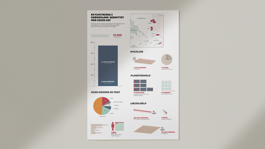 Informationsgrafik om flygtninge og&nbsp;COVID-19